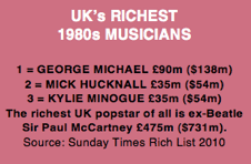 Rich List, 2010