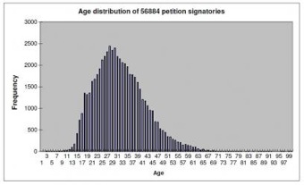 6Music, age distribution, listeners, ILF, survey, BBC