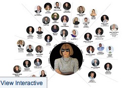 Anna Wintour, network