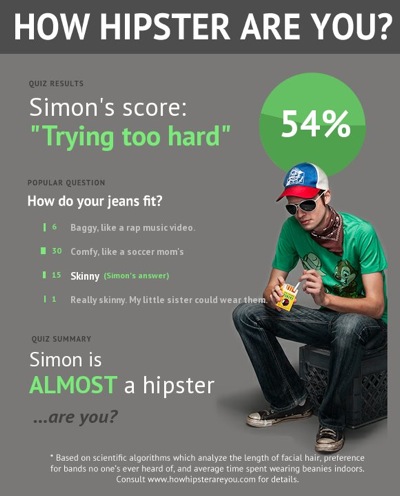 New Year, resolutions,Hipster quiz 