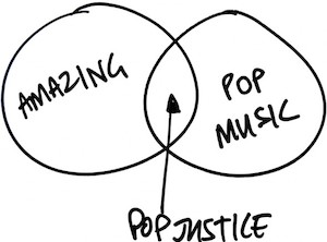 Popjustice, pop music, website